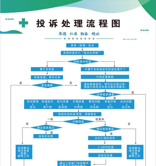 举报机制如何操作？