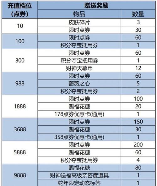 王者征途累充金额如何查看？查看累充的步骤是什么？