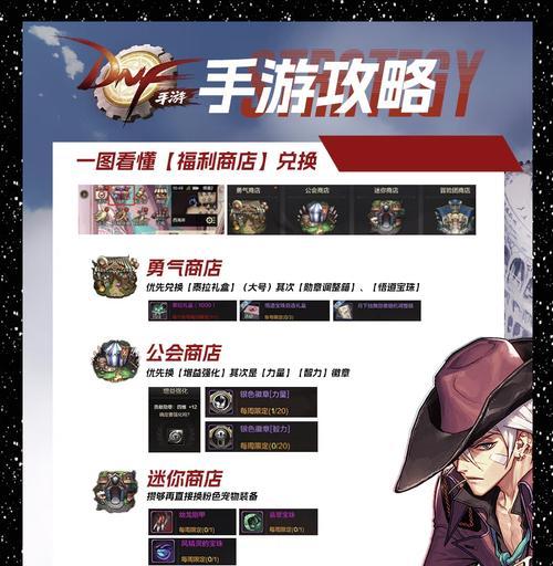 地下城与勇士中如何将物品卖给NPC商店？