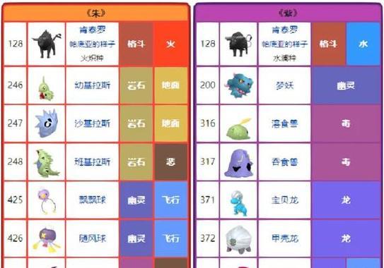 口袋妖怪紫赛富豪如何获得？紫赛富豪有什么用途？