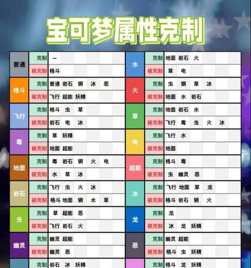 口袋妖怪vs中如何进行性格洗练？性格洗练的条件和效果是什么？