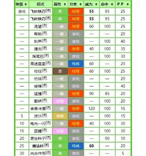 口袋妖怪vs中如何进行性格洗练？性格洗练的条件和效果是什么？