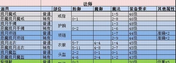 热血传奇背包卡顿解决方法是什么？