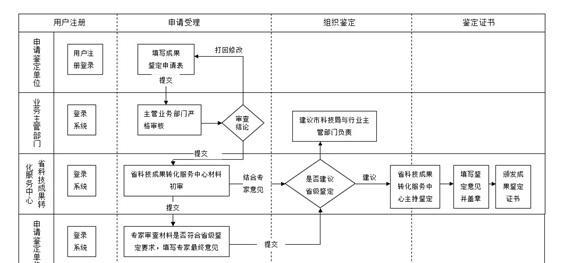 反恐精英联盟接入流程？需要哪些条件？