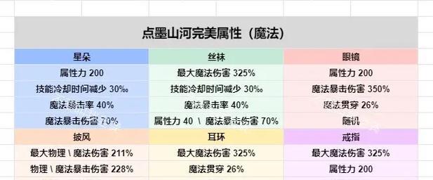 彩虹岛扫荡点墨的方法是什么？点墨有什么用途？