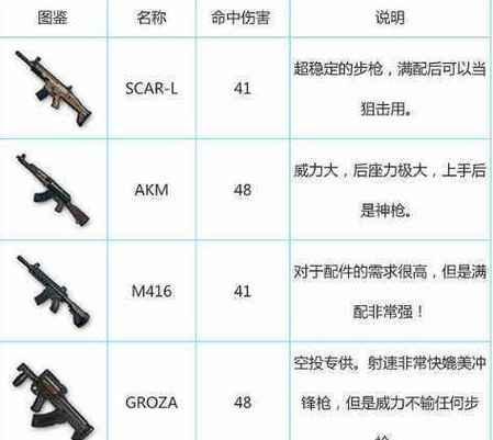 刚枪技巧在绝地求生中如何学习？