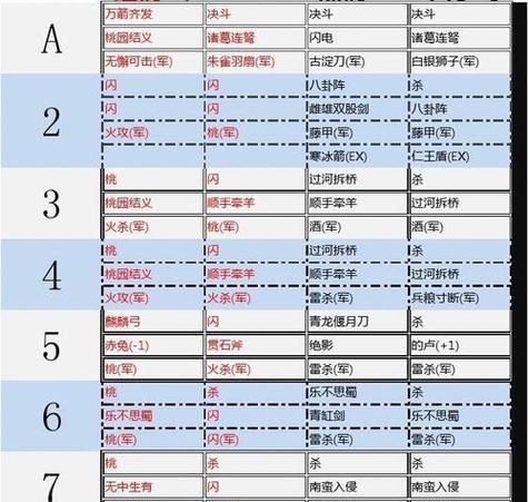 三国杀修书技能具体含义是什么？如何正确使用？
