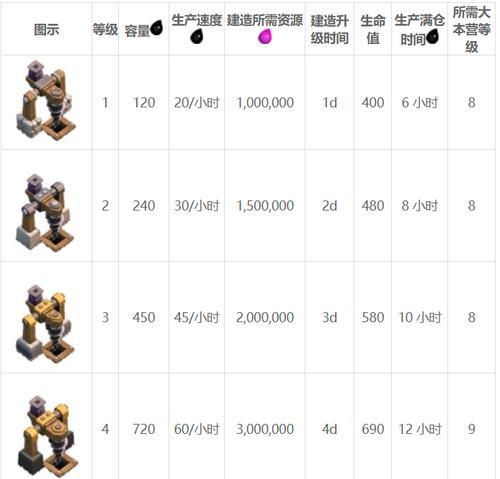 部落冲突合体建筑最划算策略是什么？
