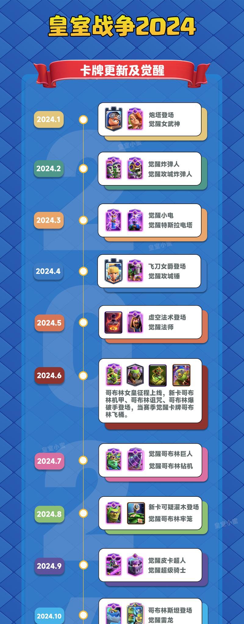 皇室战争购买战令的最经济方式是什么？如何操作？