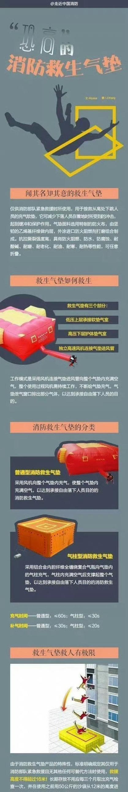 绝地求生楼道中道具使用方法是什么？