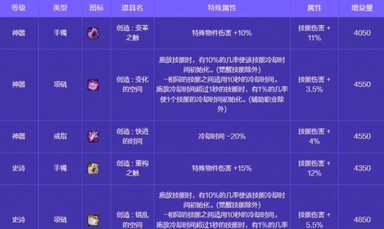地下城与勇士偷跑事件如何获得奖励？奖励获取的条件是什么？