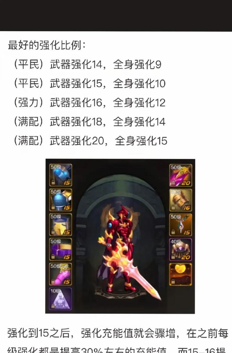 地下城与勇士力量属性如何提升？有哪些有效方法？