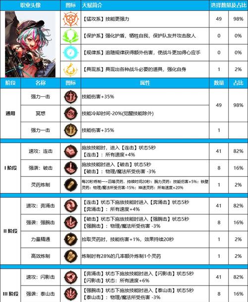 地下城与勇士力量属性如何提升？有哪些有效方法？