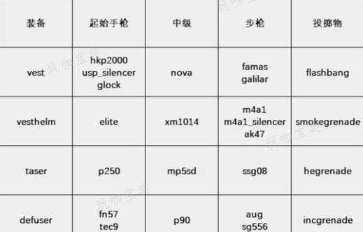 反恐精英中购买装备的设置方法是什么？