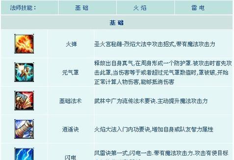 魔防装备制作流程是什么？征途2中如何打造魔防装备？