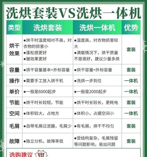 洗属性时应考虑哪些因素？