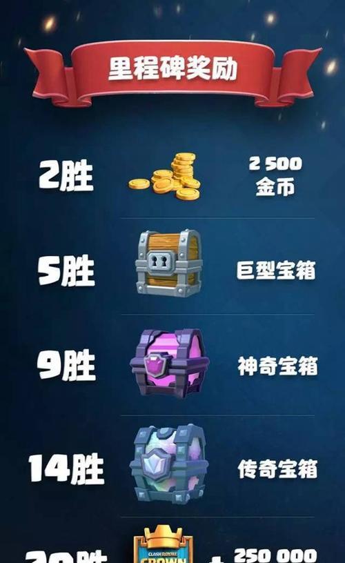 皇室战争中皇冠的计算方式是什么？如何获得更多皇冠？