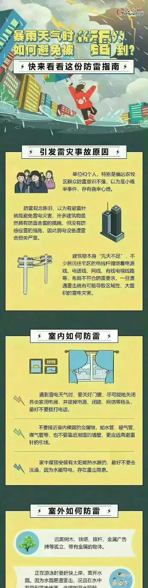 雷电浪涌关卡难以通过怎么办？