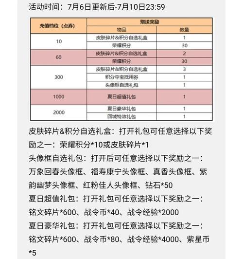 碎片商店物品有哪些？