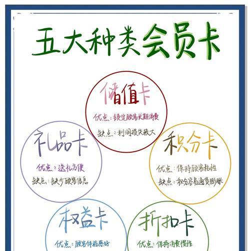 部落冲突卡会员的方法是什么？卡会员有什么好处？