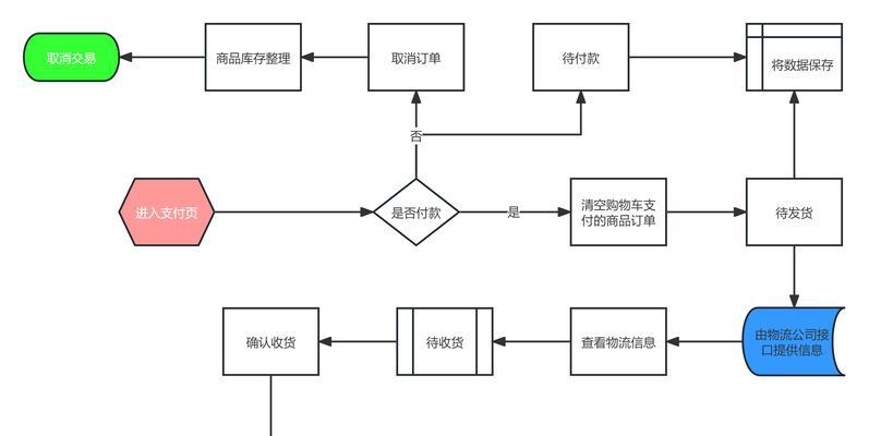 绝地求生聚合物市场购买流程是怎样的？