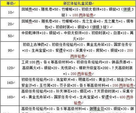 征途游戏里怎么把材料分开？材料分开的操作步骤是什么？