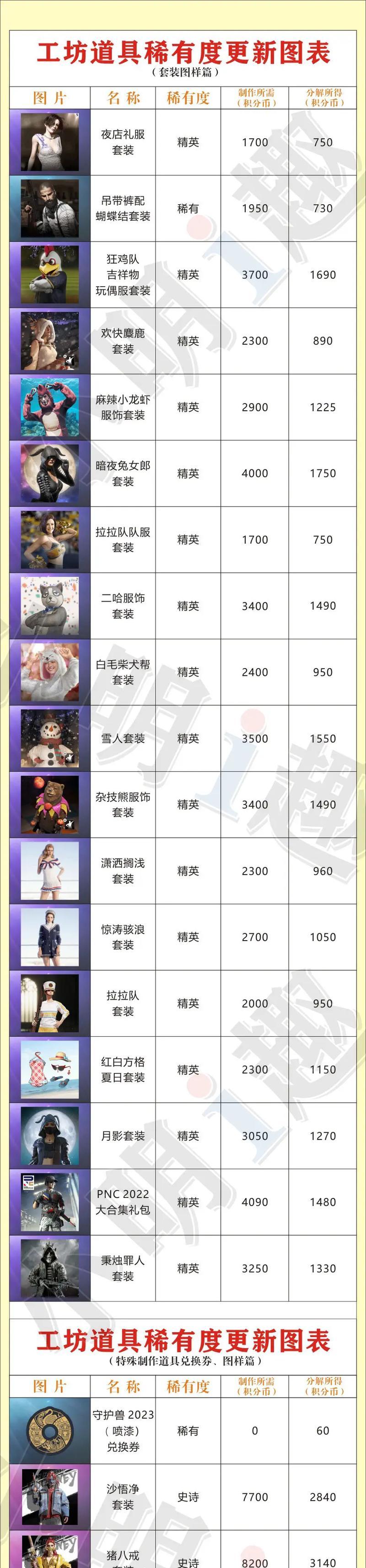 绝地求生豪华版购买后有哪些额外功能？