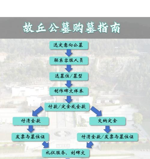 原始征途古墓符交易流程是怎样的？有哪些注意事项？
