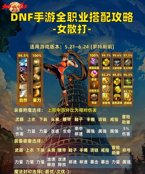 地下城与勇士魅力排行的查看方法是什么？魅力排行有何作用？