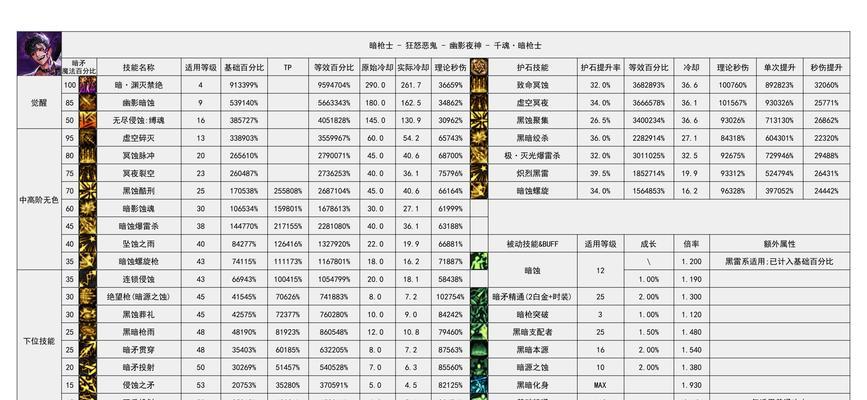 地下城与勇士魅力排行的查看方法是什么？魅力排行有何作用？