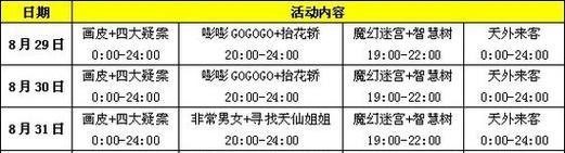 征途引导任务完成步骤是什么？