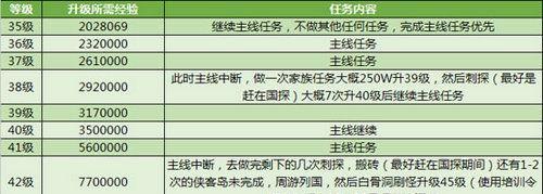 征途引导任务完成步骤是什么？