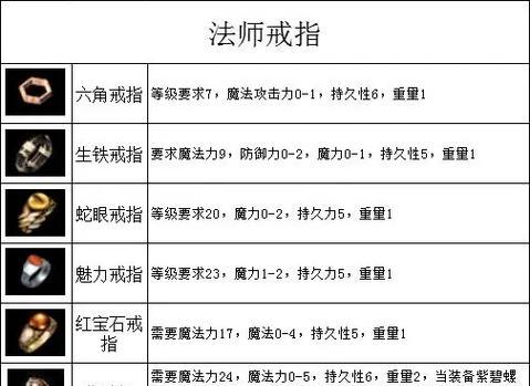 热血传奇手游异界装备获取途径是什么？获取后有何用途？