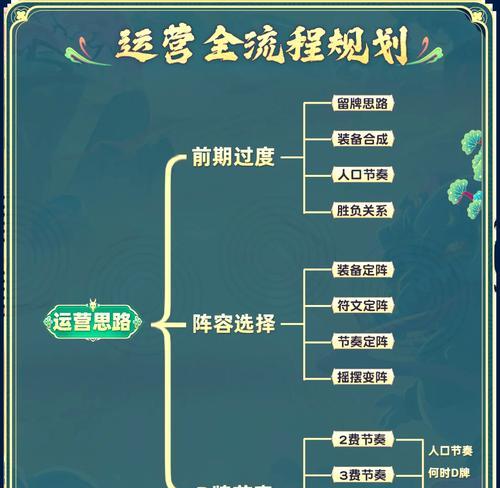 绝地求生公会巅峰活动如何参与？通关策略是什么？