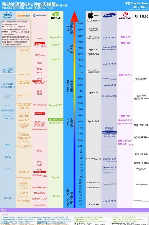 绝地求生芯片摧毁使用方法是什么？