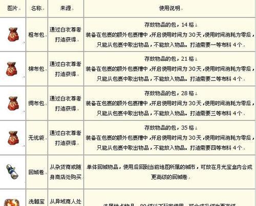 征途2天骄性能如何？适合哪些玩家使用？