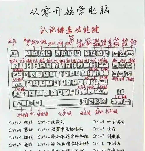 部落冲突键盘操作指南是什么？