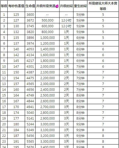 部落冲突分数计算方式是什么？如何提高自己的部落分数？