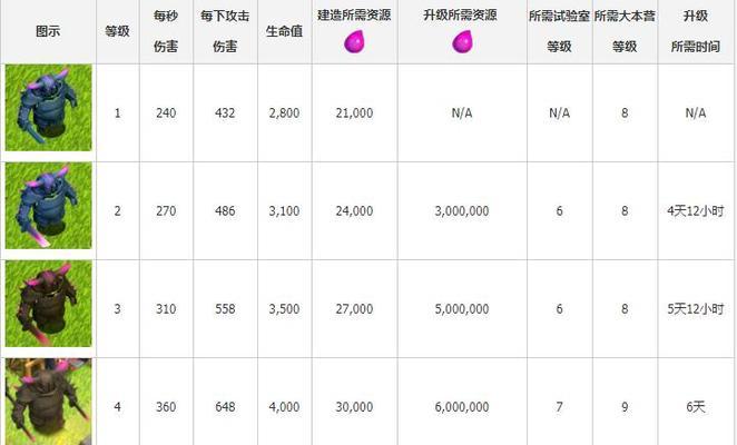 部落冲突分数计算方式是什么？如何提高自己的部落分数？