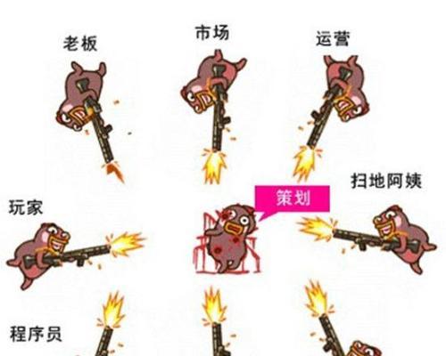 征途2游戏策划人员怎么选？如何判断策划人员是否适合？