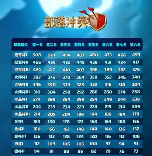 星际秘宝获取途径？如何在部落冲突中获得？