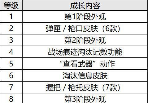 绝地求生中兑换糖果怎么使用？有哪些用途？