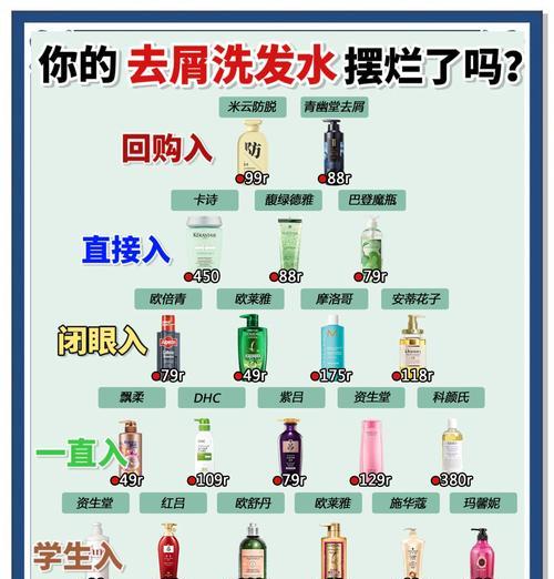 绝地求生洗发露使用方法是什么？洗发露在游戏中有什么作用？
