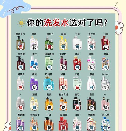 绝地求生洗发露使用方法是什么？洗发露在游戏中有什么作用？