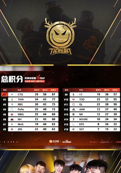绝地求生排位赛如何应对？排位赛有哪些技巧？