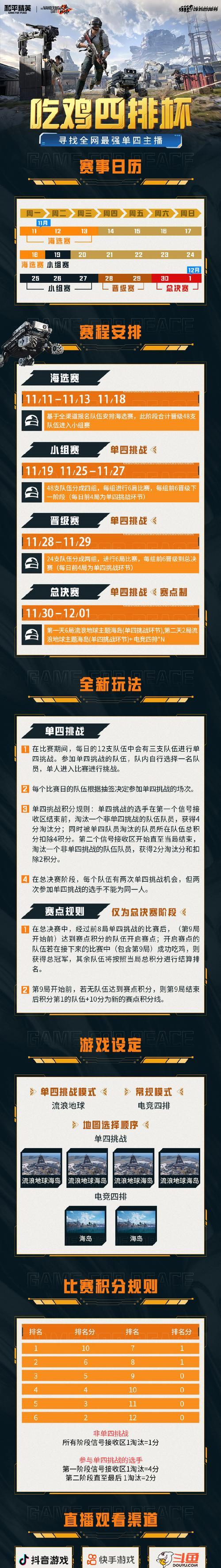 四人绝地求生小队怎么玩？团队协作和战术配合的要点是什么？