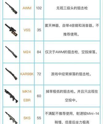 绝地求生获取枪支的方法是什么？