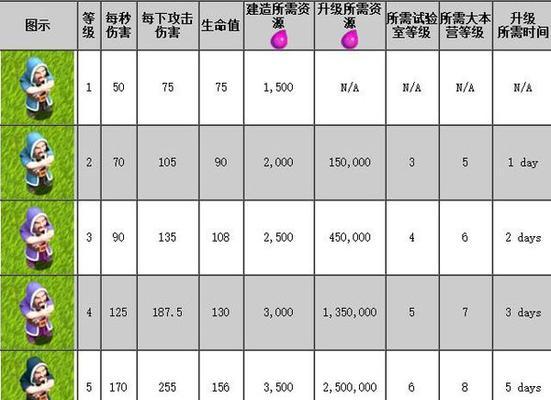 部落冲突绿牌升级的条件是什么？