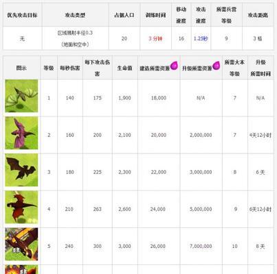 部落冲突绿牌升级的条件是什么？