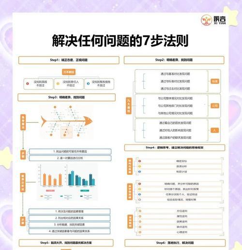国王挑战任务难以完成怎么办？有效策略是什么？